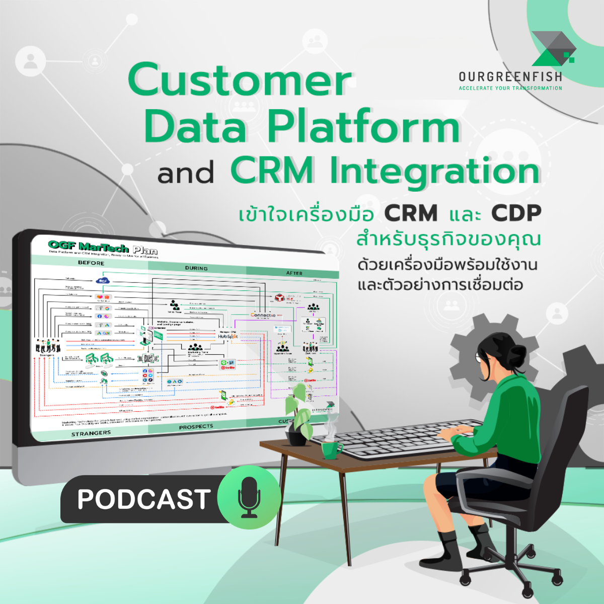CDP และ CRM การผนวกรวมเพื่อการตลาดที่มีประสิทธิภาพ l EP 72