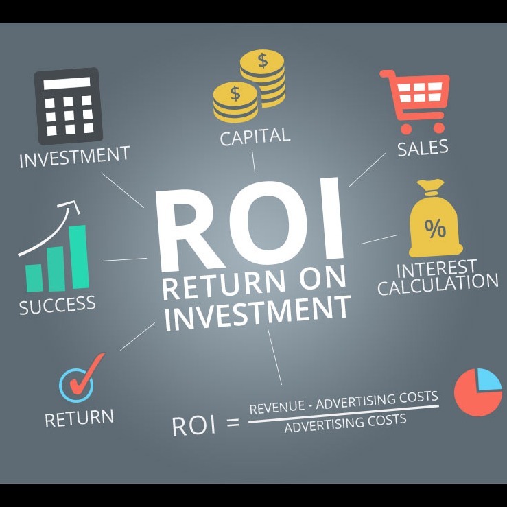 รายงาน ROI ของ HubSpot 2024