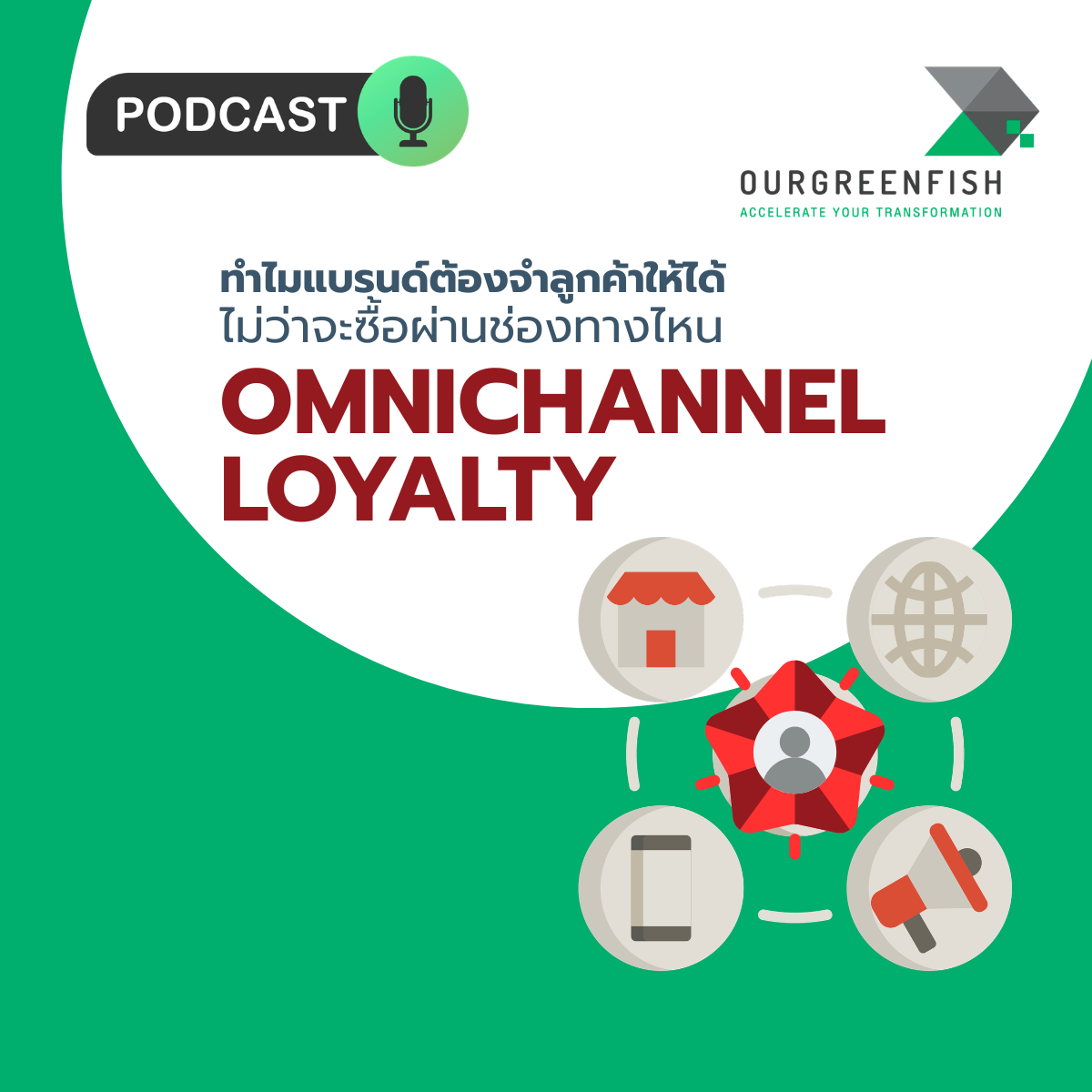 Omnichannel Loyalty: ทำไมแบรนด์ต้องจำลูกค้าให้ได้ ไม่ว่าจะซื้อผ่านช่องทางไหน l EP 122